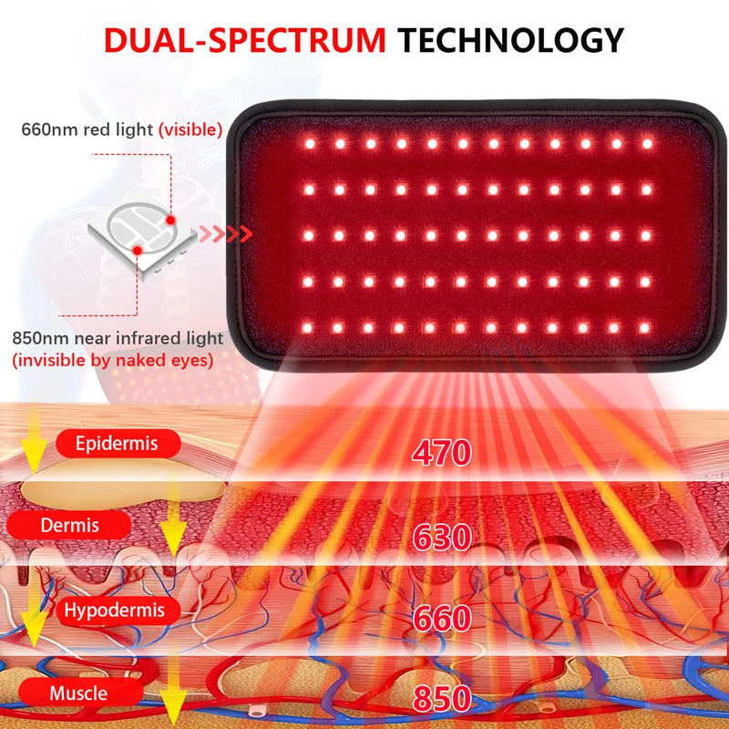 LED Red Light Therapy Band 660Nm and 850Nm Near-Infrared Light Therapy Is Used to Relax Muscles and Improve Blood Circulation