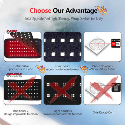 LED Red Light Therapy Band 660Nm and 850Nm Near-Infrared Light Therapy Is Used to Relax Muscles and Improve Blood Circulation